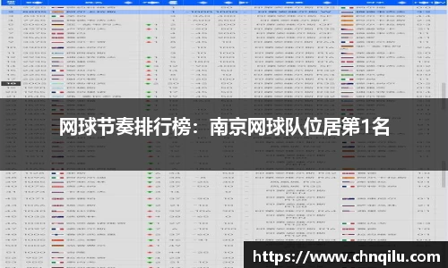 网球节奏排行榜：南京网球队位居第1名