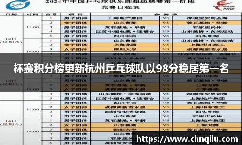 杯赛积分榜更新杭州乒乓球队以98分稳居第一名