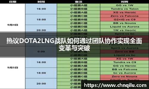 热议DOTA2LNG战队如何通过团队协作实现全面变革与突破